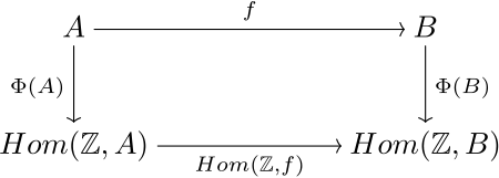 Datei:450px-File-Funktorieller-Isomorphismus-AnachHom(Z,A).svg.png