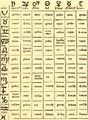 Datei:88px-Iatromathematik-Tabelle.jpg