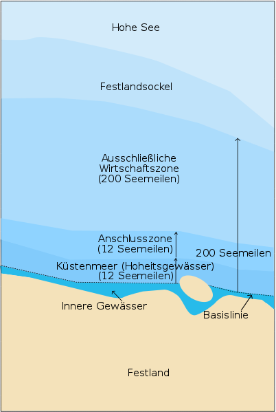Datei:402px-Zonmar-de.svg.png