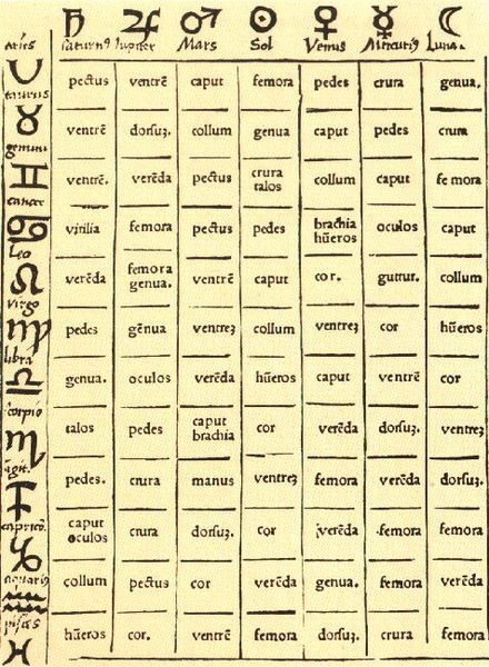 Datei:440px-Iatromathematik-Tabelle.jpg
