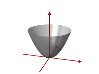 Datei:Paraboloid.png