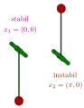 Datei:93px-Pendel stabil instabil.svg.png