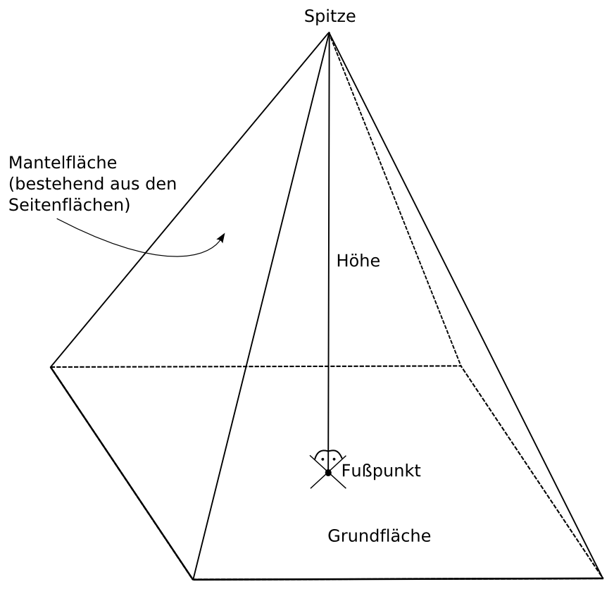 Pyramide (Geometrie) – AnthroWiki