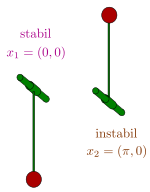 Datei:150px-Pendel stabil instabil.svg.png