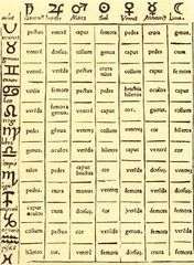 Datei:176px-Iatromathematik-Tabelle.jpg