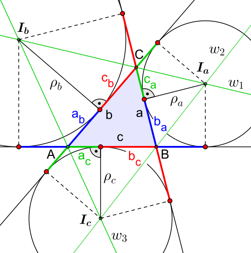 Datei:504px-01 Dreieck-Ankreise-Berührpunktabstände.svg.png