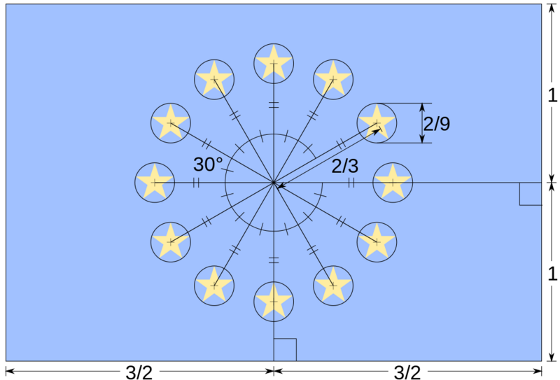 Datei:1050px-EU Flag specification.svg.png