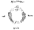 Vorschaubild der Version vom 12:32, 11. Aug. 2022
