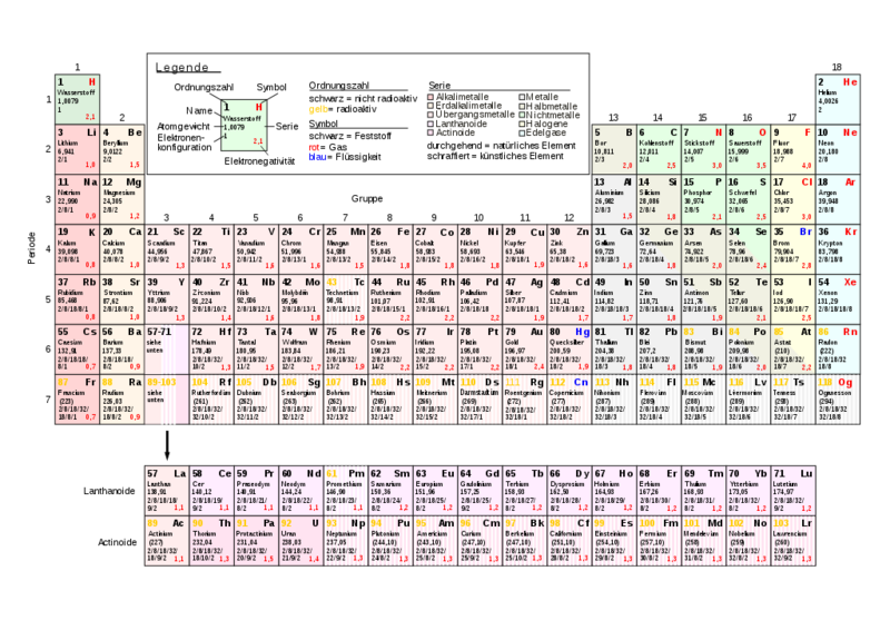 Datei:1024px-Periodic table (German) EN.svg.png