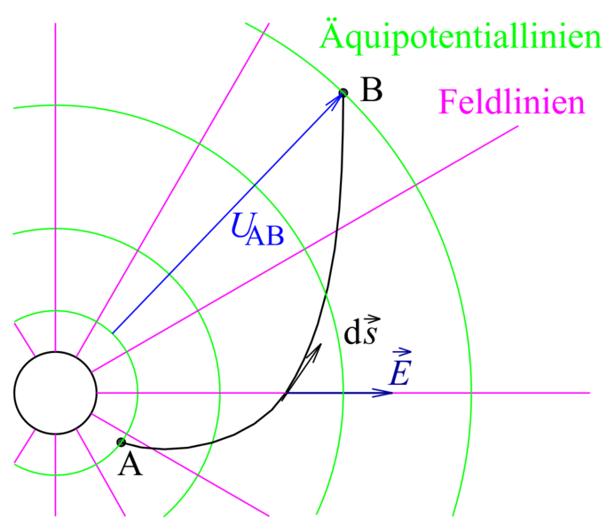 Datei:1040px-Spannung Kugelfeld.svg.png