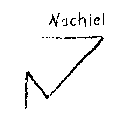 Vorschaubild der Version vom 15:35, 11. Aug. 2022