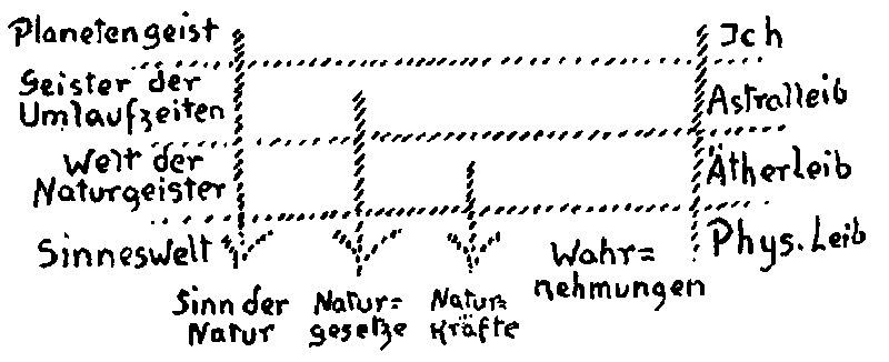 Datei:1000px-GA136 045.gif