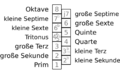 Vorschaubild der Version vom 12:47, 11. Aug. 2022
