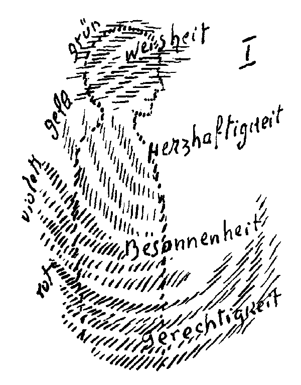 Kardinaltugenden – AnthroWiki