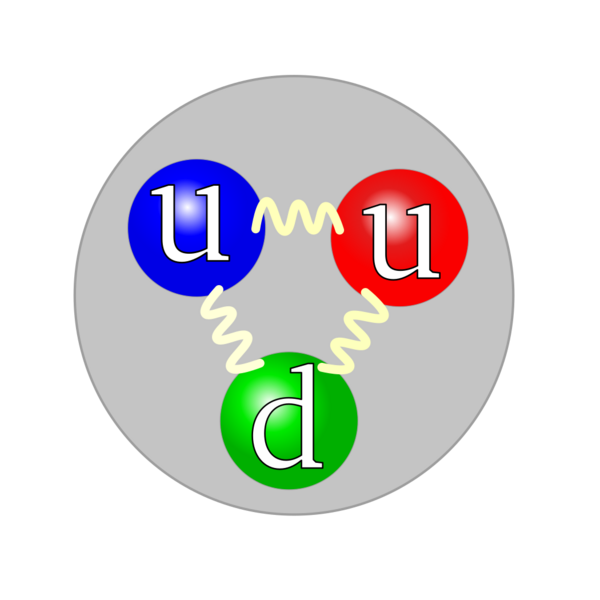Datei:1050px-Quark structure proton.svg.png