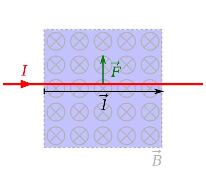 Datei:1050px-Lorentzkraft auf Leiterstueck.svg.png