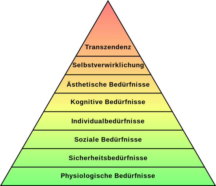 Datei:1038px-Erweiterte Bedürfnishierarchie (1970) nach Maslow.svg.png