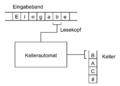 Vorschaubild der Version vom 17:37, 11. Aug. 2022