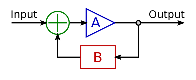 Datei:1020px-Ideal feedback model.svg.png