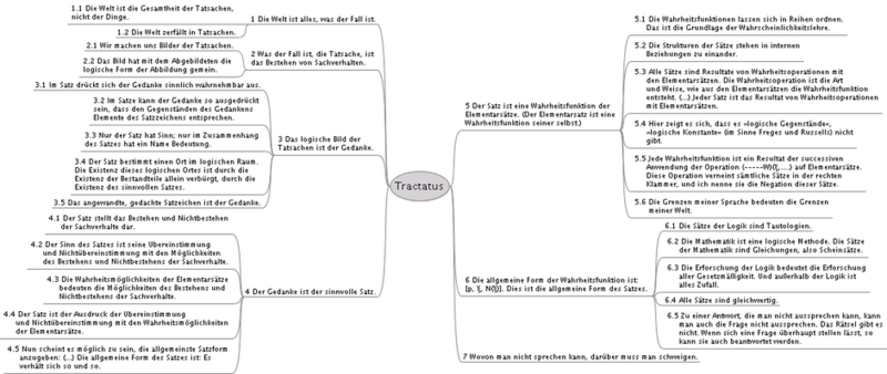 Datei:1000px-Tractatus.png