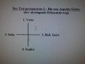 Vorschaubild der Version vom 17:48, 11. Aug. 2022