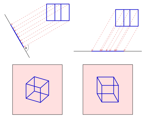 Parallelprojektion – AnthroWiki