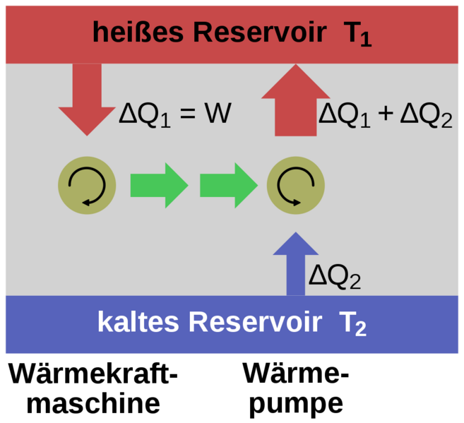 Datei:1024px-Perpetuum mobile 2.svg.png