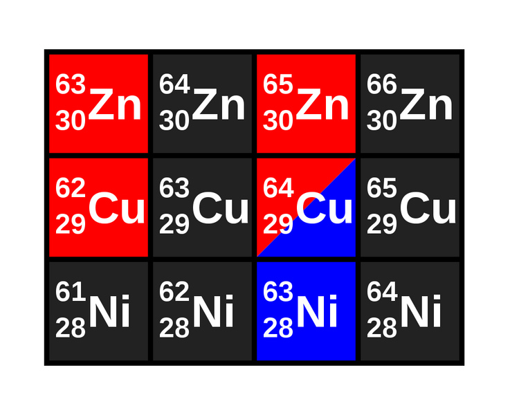 Datei:1000px-Isotope NiCuZn.svg.png