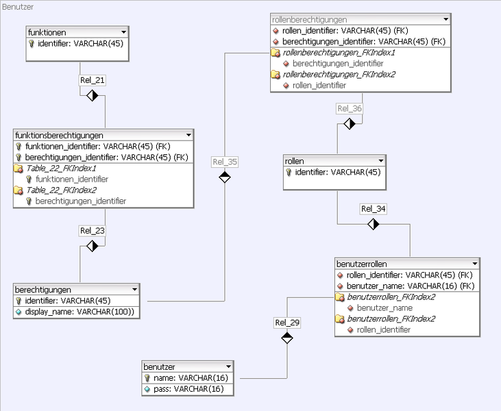 Datei:Datenbankdiagram.png