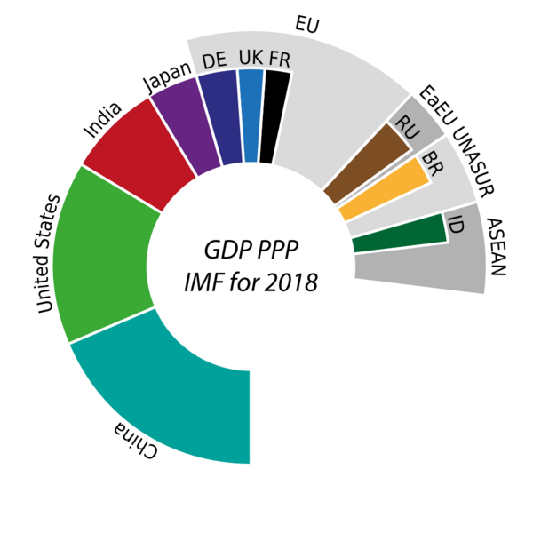 Datei:1024px-GDP PPP 2018 Selection.svg.png