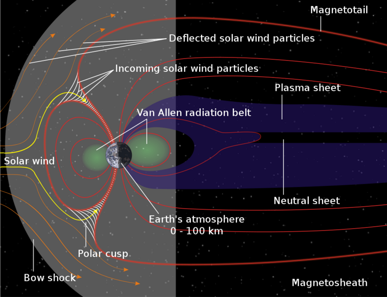 Datei:1024px-Structure of the magnetosphere-en.svg.png