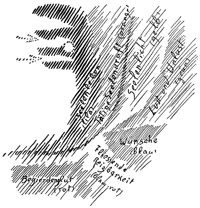 Zeichnung aus GA 183, S. 105