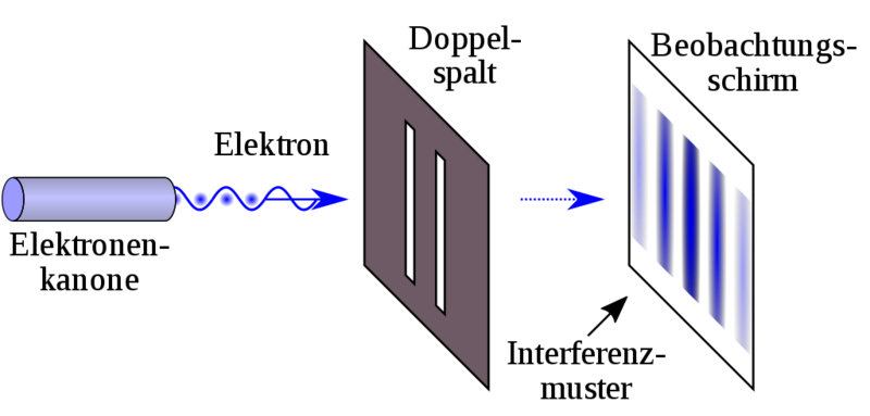 Datei:1024px-Double-slit de.svg.png