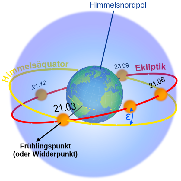Datei:1024px-Ecliptic.svg.png