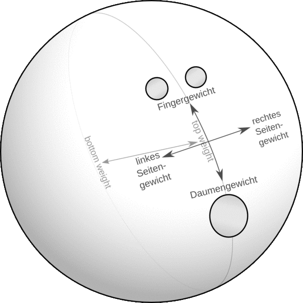 Datei:Ballgewichte.gif