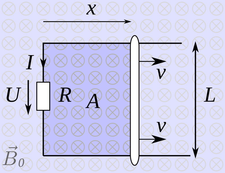 Datei:1040px-Bewegter Leiter im Feld Res.svg.png