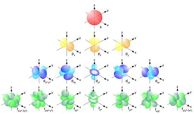 Atomorbital AnthroWiki