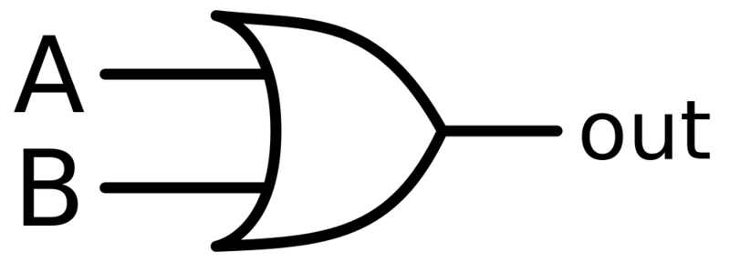 Datei:1000px-Or-gate-en.svg.png