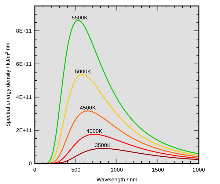 Datei:1000px-Wiens law.svg.png