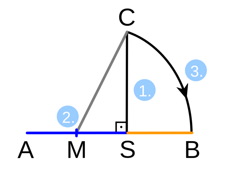 Datei:1054px-Goldener Schnitt (Äußere Teilung).svg.png