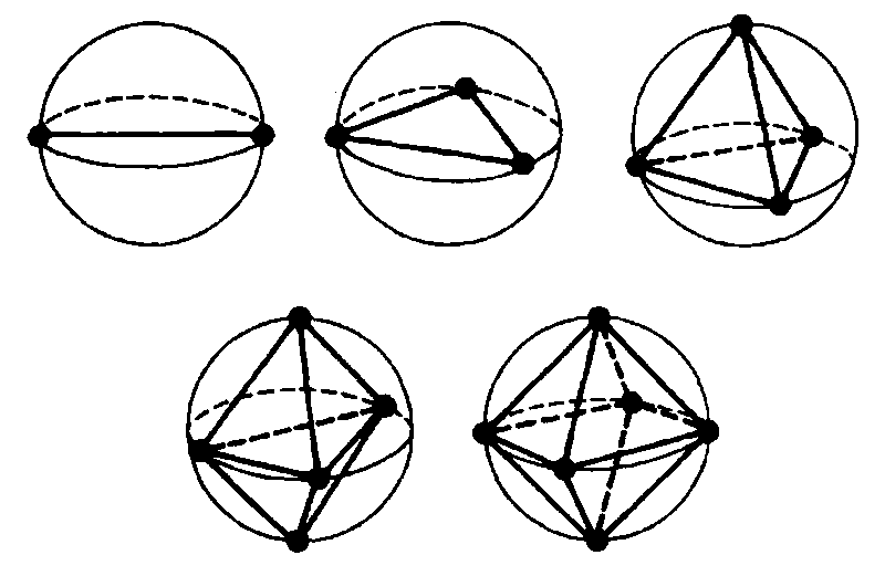 Datei:1080px-VSEPR 01.gif