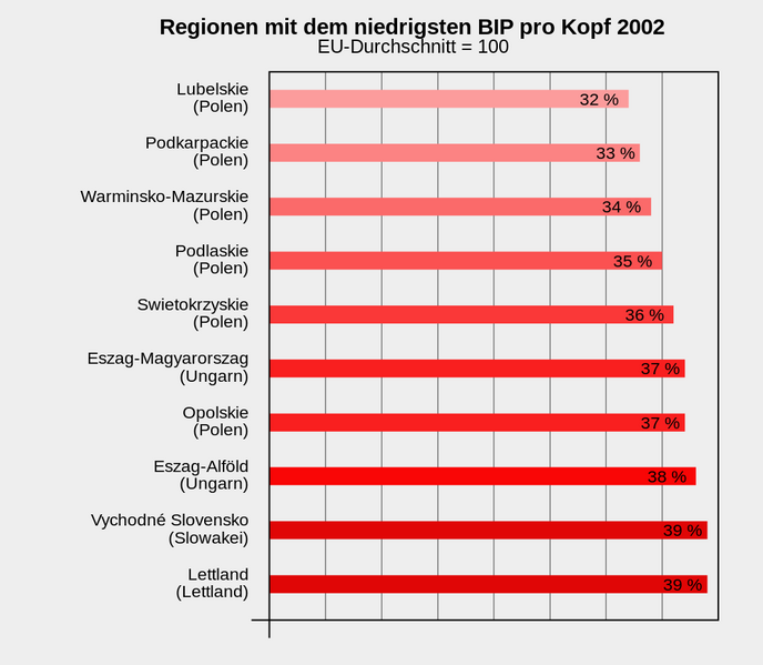 Datei:1024px-Europeanuniongdplowdiagramde.svg.png