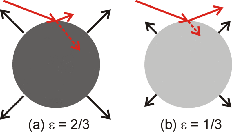 Datei:1200px-Kirchhoff law of radiation.gif
