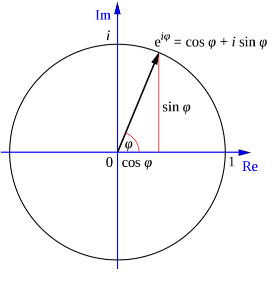 Datei:1024px-Euler's formula.svg.png