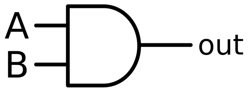 Datei:1000px-Logic-gate-and-us.svg.png