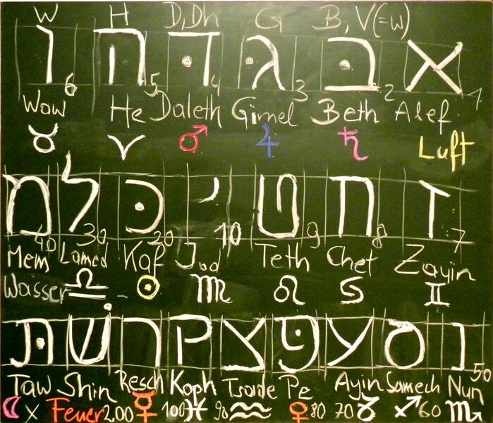 Datei:1049px-Alephbeth.jpg