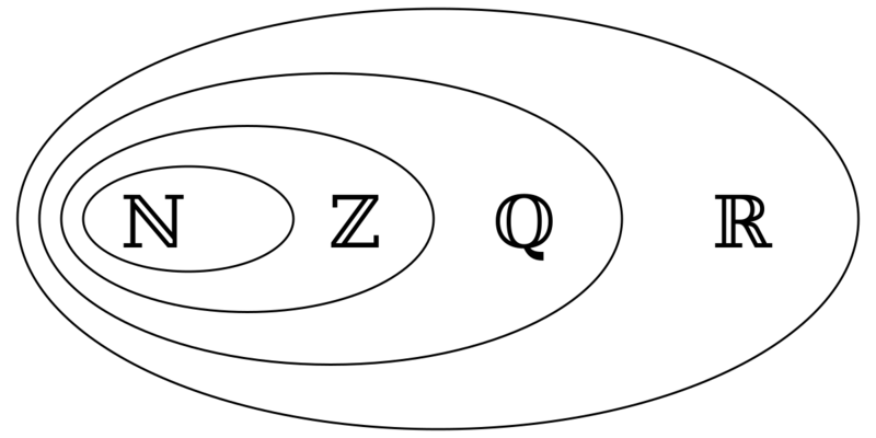 Datei:1200px-Number-systems.svg.png