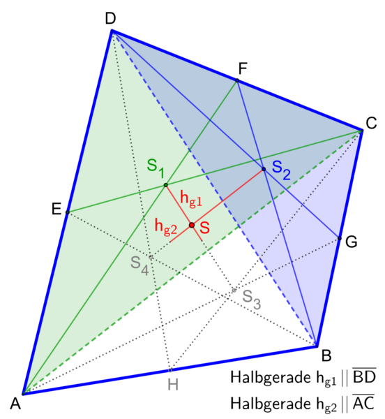 Datei:1022px-01-Viereck, Schwerpunkt.svg.png