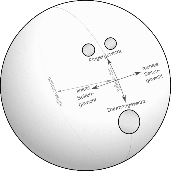 Datei:1200px-Ballgewichte.gif