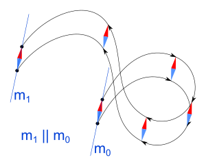 Translation (Physik) – AnthroWiki
